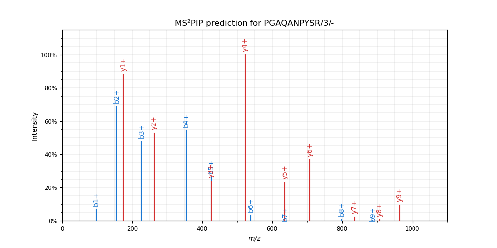 Predicted spectrum
